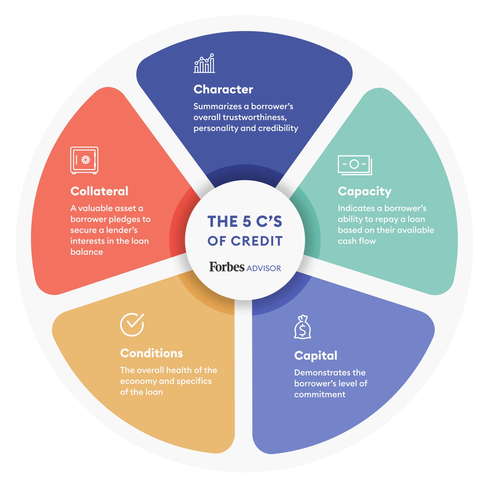 The 5 C’s to Get Approved For Commercial Mortgages in 2022