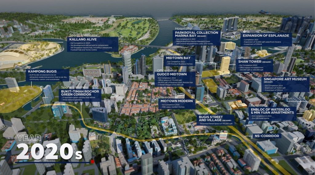 Real Estate - An Overview