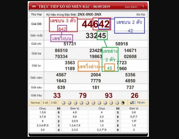 The Positive aspects Of Online Lottery