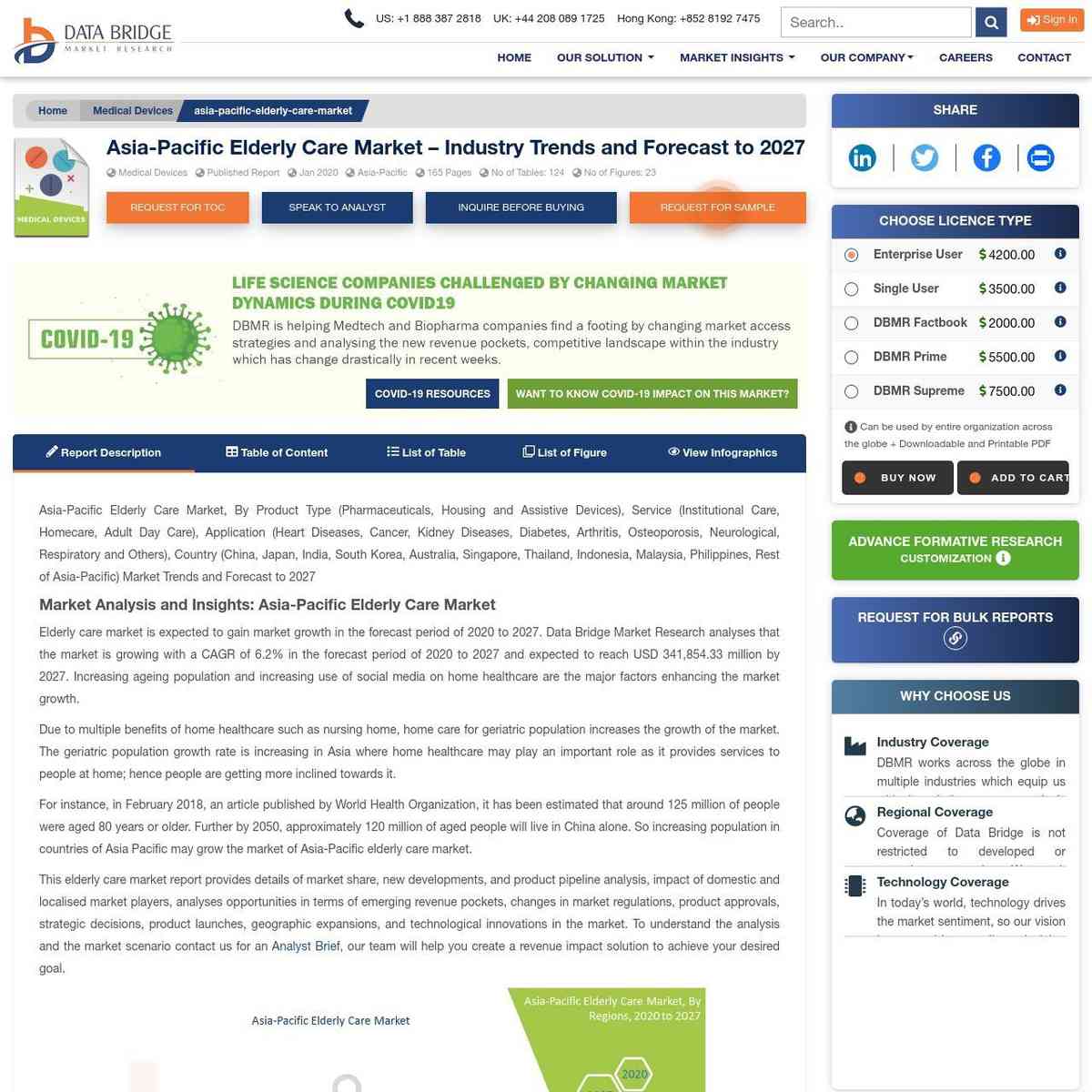 Asia-Pacific Elderly Care Market expected to reach $ 341,854.33 million by 2027