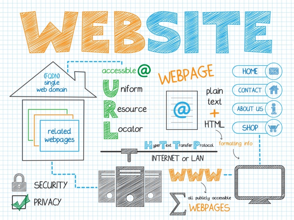 Top Web Developers in London