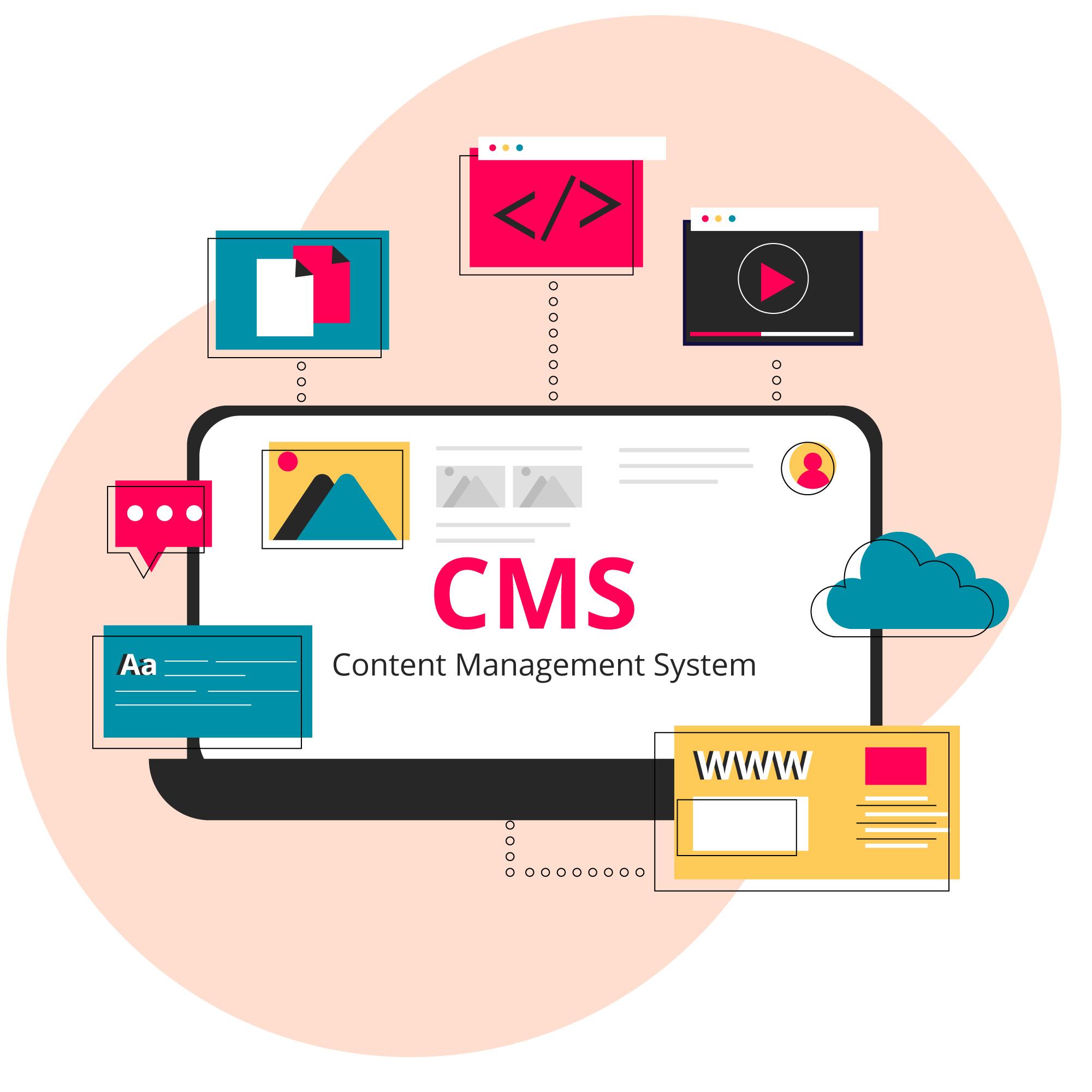 Unveiling the Power of Custom CMS Development Services