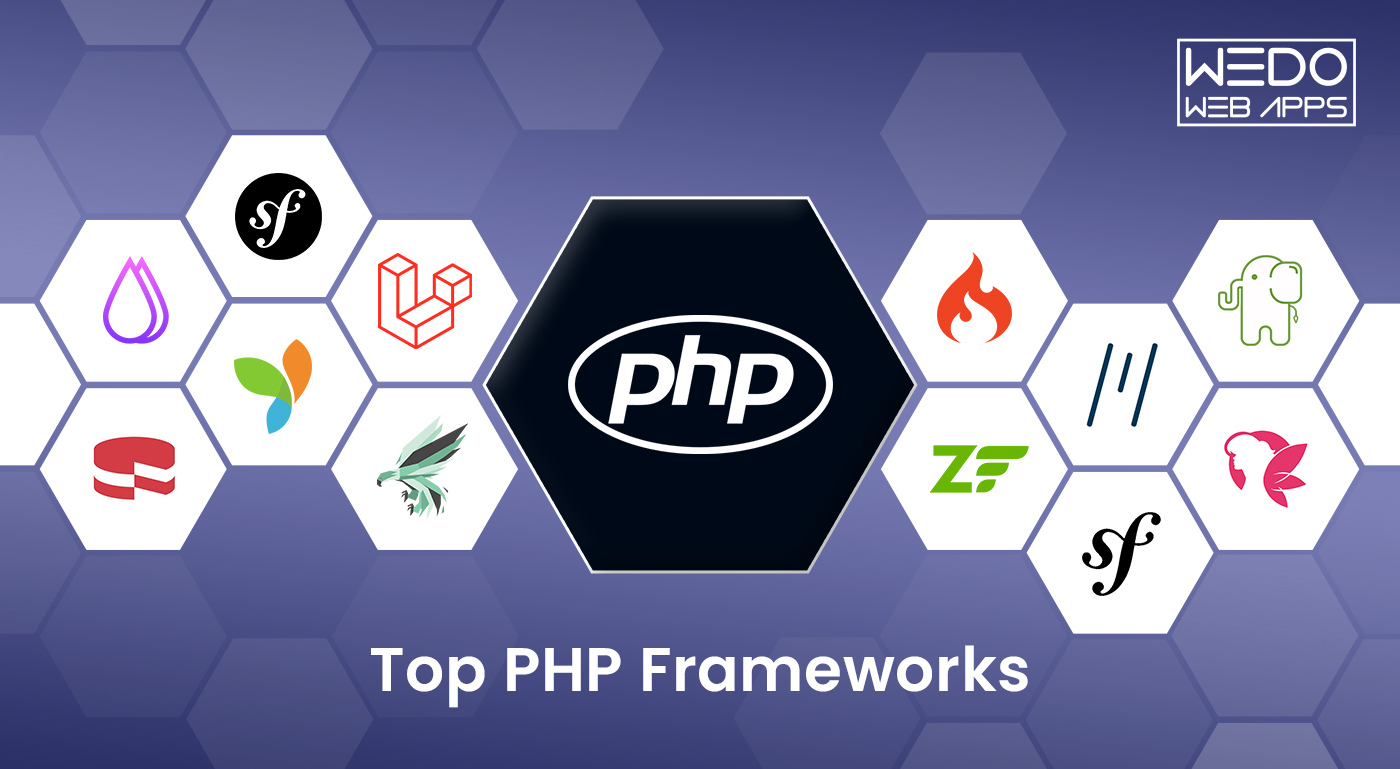 PHP Frameworks in Focus: The Ultimate Guide to Web Development in 2023
