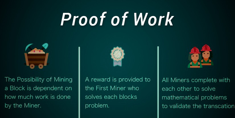 What is Proof of Work?
