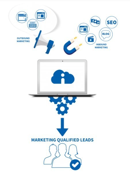 Consulting Partner in Montreal