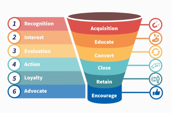 Marketing Automation In Quebec