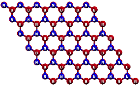 Hexagonal Boron Nitride Market Drivers, Restraints and Challenges Analysis Report 2021-2027