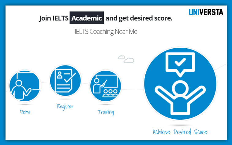 IELTS Coaching in Delhi