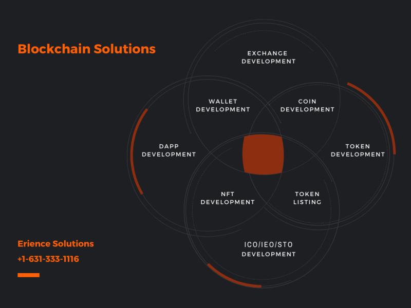 Blockchain Development Services Provider in USA and India