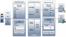 Why TeleOSS Only for Bulk SMS Gateway Software?