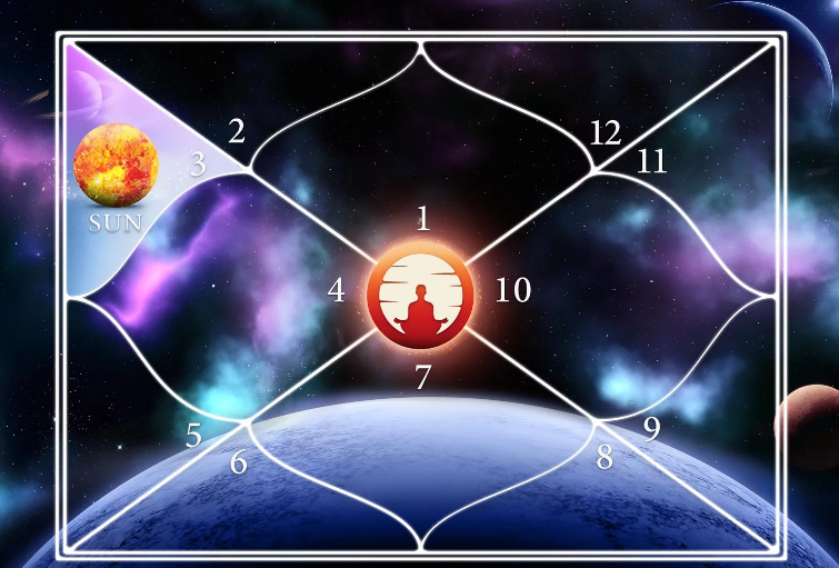 Sun in 6th House for Sagittarius Ascendant