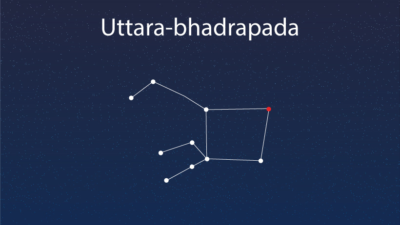 Uttara Bhadrapada Nakshatra in Astrology by vidhyamitra