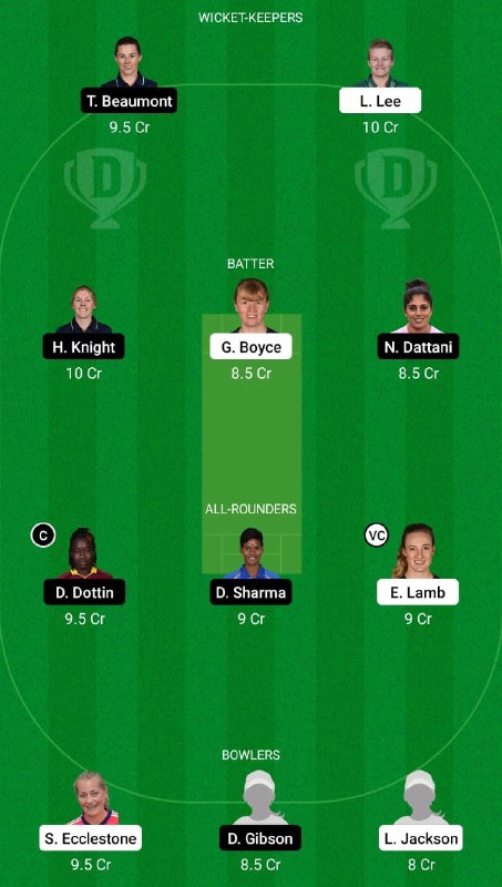 MNR-W vs LNS-W Dream11 Team Today: Manchester Originals Women vs London Spirit Women Dream11 Fantasy Cricket Tips The Hundred Women’s, 2021 Match 24