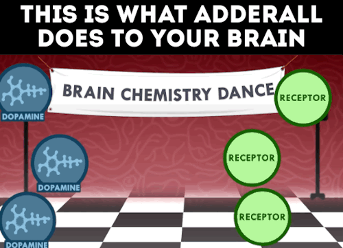Take Adderall helps to treat ADHD
