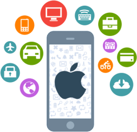 iPhone Application Development Company