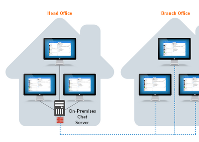 On Premises Chat Server