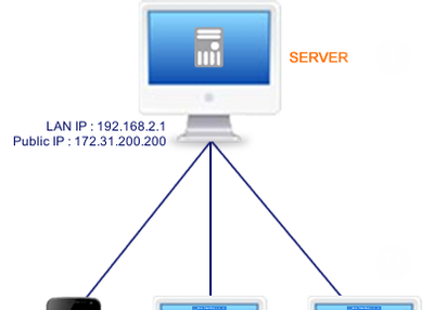 LAN (Local Area Network) Messenger for Windows, Android and iOS