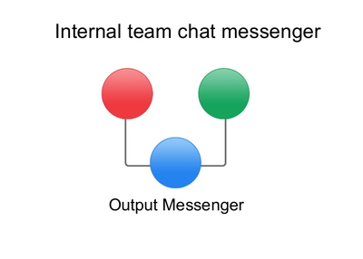 Download best self hosted LAN messenger
