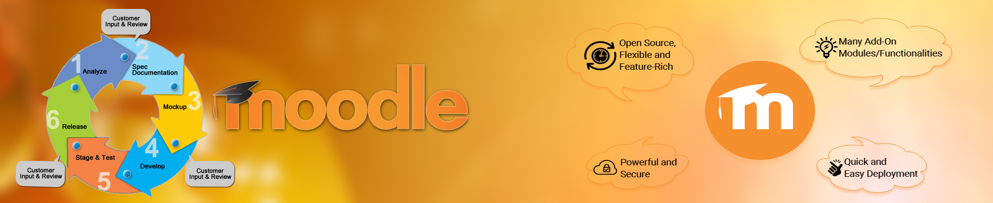 Best Online Learning Platform