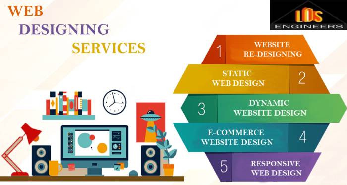 Web Design Agency in USA