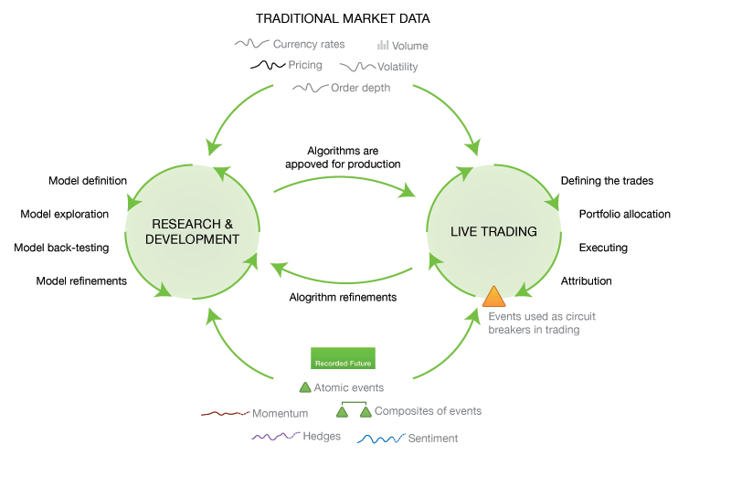 WHAT IS QUANTITATIVE TRADING? MAJOR COMPONENTS OF QUANTS TRADING?