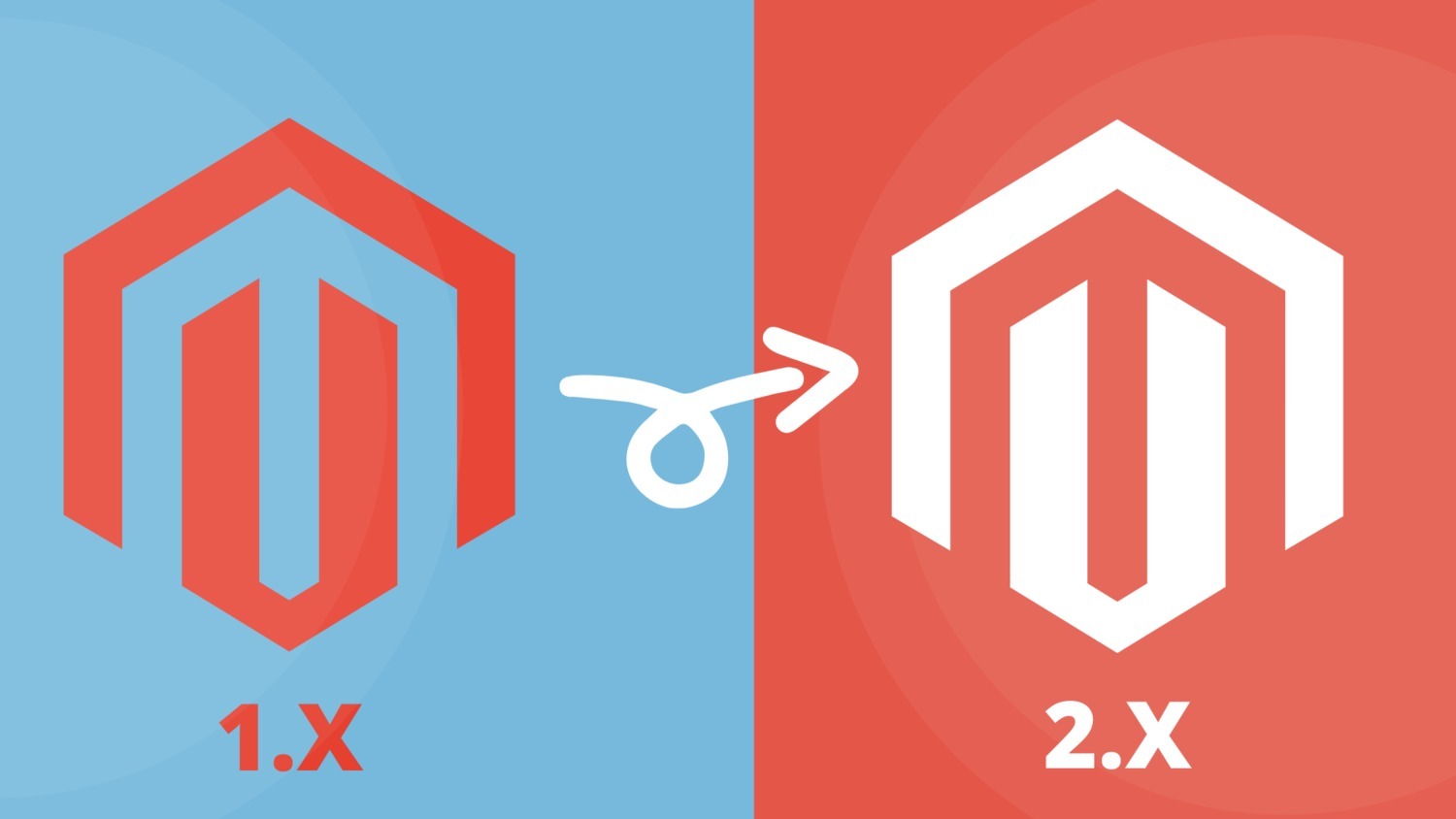 Magento Upgrade Service