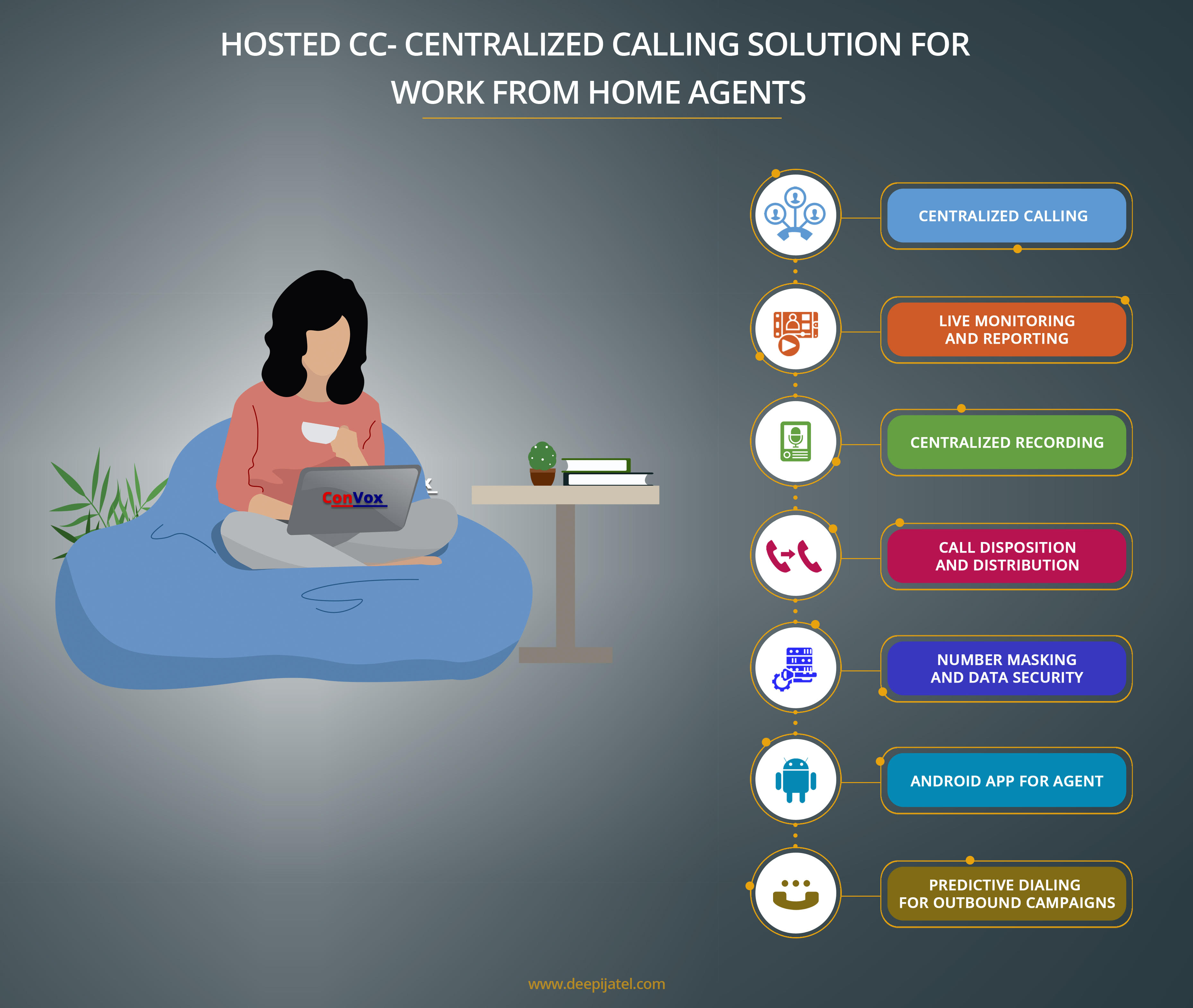 ConVox Omni-Channel Solution-Deepija Telecom