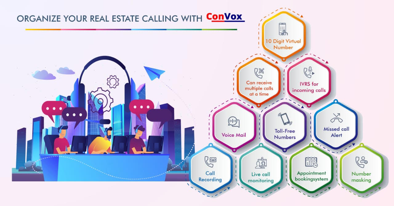 IVRS | IVRS Software | IVRS Development | India's Most Trusted IVR