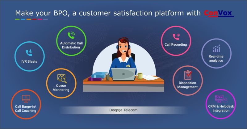 Call center Software Solution| Call Center Software Provider in India