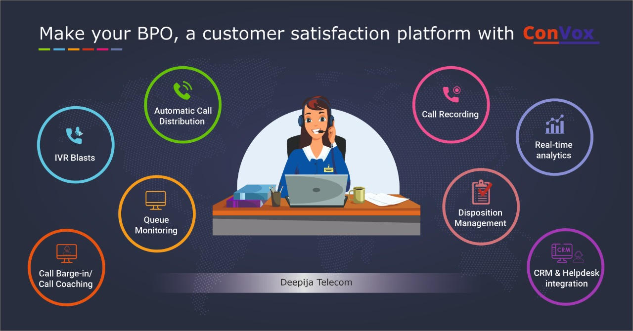 ConVox Omni-Channel Solution-Deepija Telecom