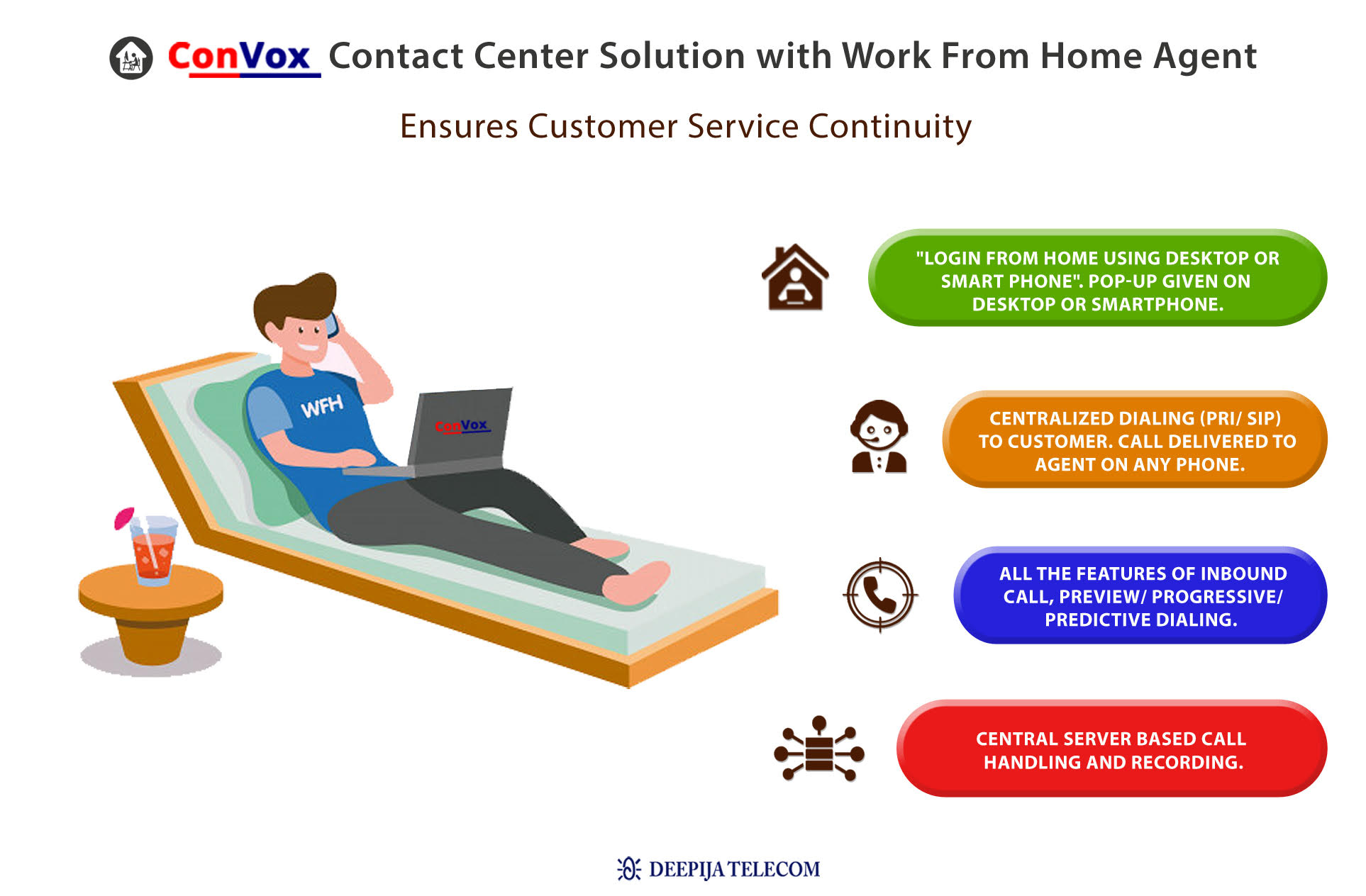 Call Center Solutions | ConVox Contact Center Solutions