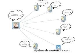 Most important full form ARP, CP, IP, LAN, MAC, OSI, DLL, TCP, RARP, INARP, PARP, GARP, AT, WAI, SAI in computer