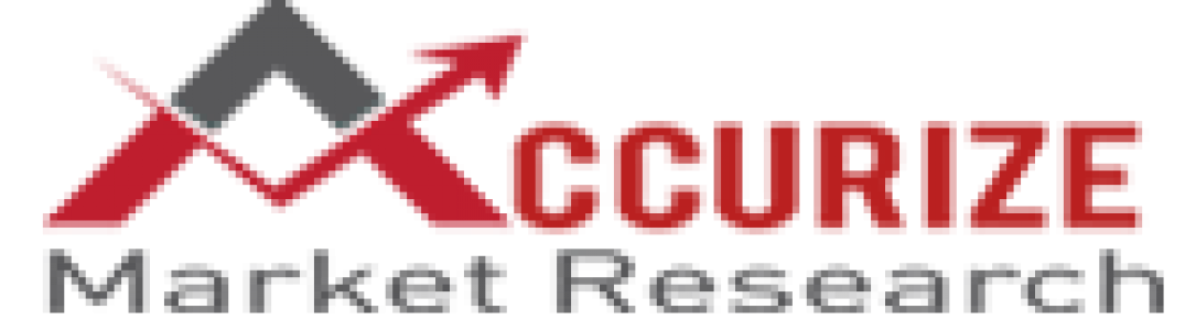 Global Surgical Scissors Market is Estimated to Grow at a CAGR of 8.3% from 2019 to 2026, Says Accurize Market Research