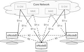 Radio Access Network Market Size, Share, Growth Opportunity & Global Forecast to 2027