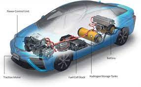 Automotive Fuel Cell Market 2020 Major Key Players and Industry Analysis Till 2027