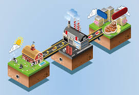 Food Traceability Market Size, Share, Growth Opportunity & Global Forecast to 2027