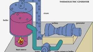 Domestic Steam Boiler System Market Size, Growth & Global Forecast Report to 2027