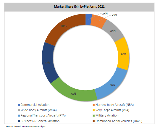 Latest Report on Global Sustainable Aviation Fuel Market 2020 -2027