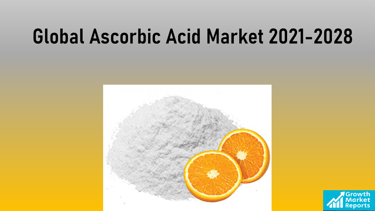 Global Ascorbic Acid Market valued at USD 1,104.08 million in 2020 | Growth Market Reports