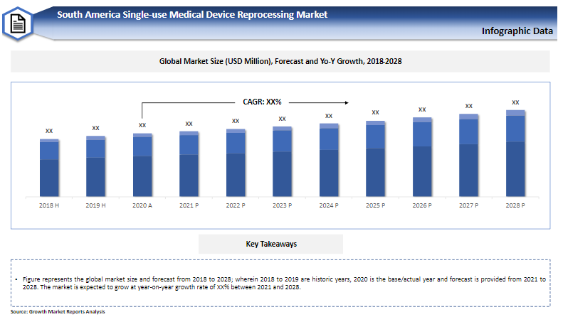 Global Single-use Medical Device Reprocessing Market Competitive Analysis Report 2021-2028