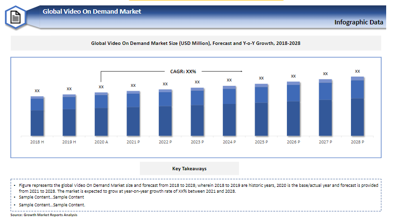 Latest Comprehensive Report On Video On Demand Market Global Trend Analysis 2021-2028