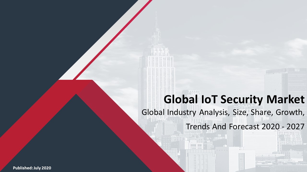 Global Iot Security Market set to grow at CAGR of 27.0% during 2019-2027