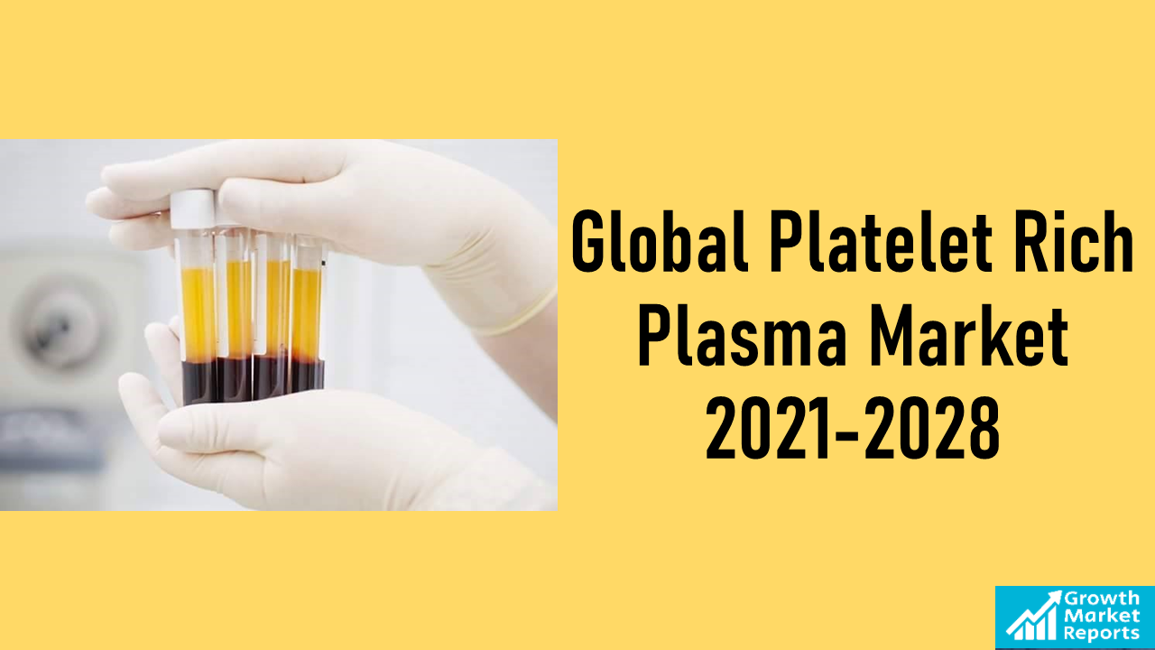 Platelet Rich Plasma Market valued at USD 475.5 million in 2020 and Set to Grow at CAGR of 11.8% during FY 2021-2028