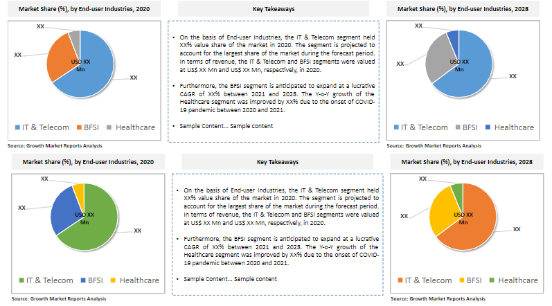 Global Enterprise Flash Storage Market Competitive Landscape Analysis Report 2021-2028