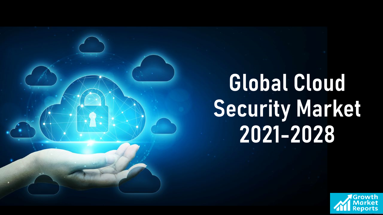 Global Cloud Security Market Size & Share Report 2021-2028 | Growth Market Reports