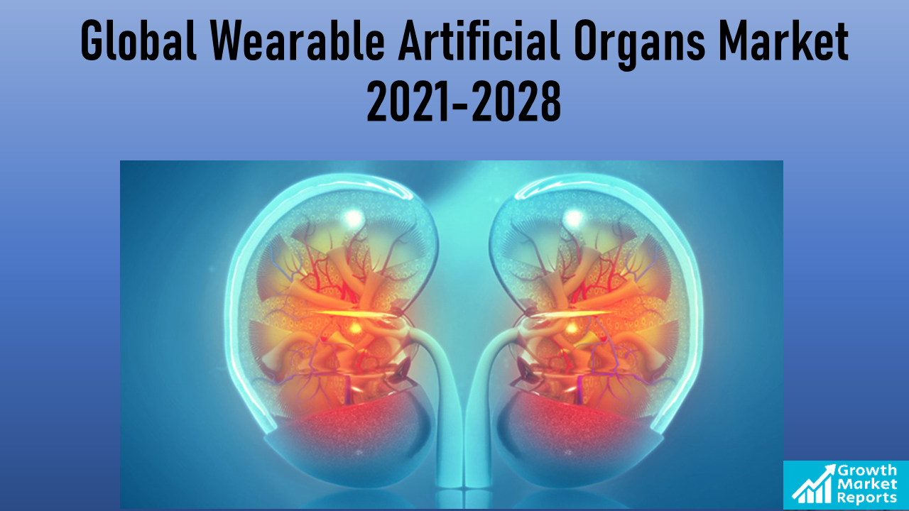 Comprehensive Report On Wearable Artificial Organs Market 2021-2028 | Growth Market Reports