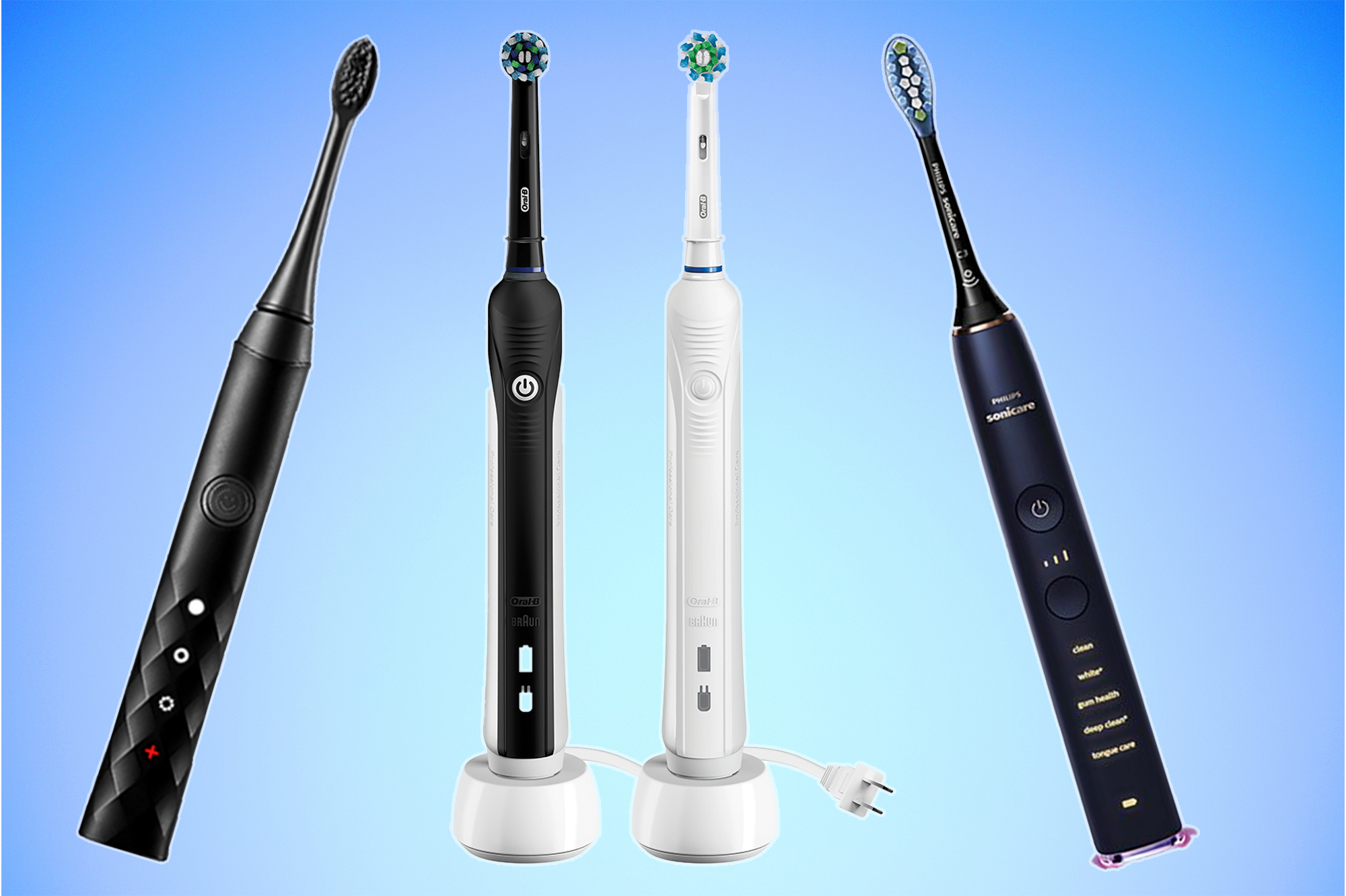 Global Electric Toothbrush Market Latest Report 2021-2028