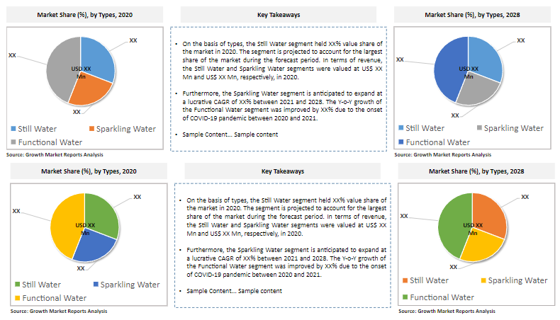 South America Bottled Water Market Size & Share 2021-2028 | Growth Market Reports