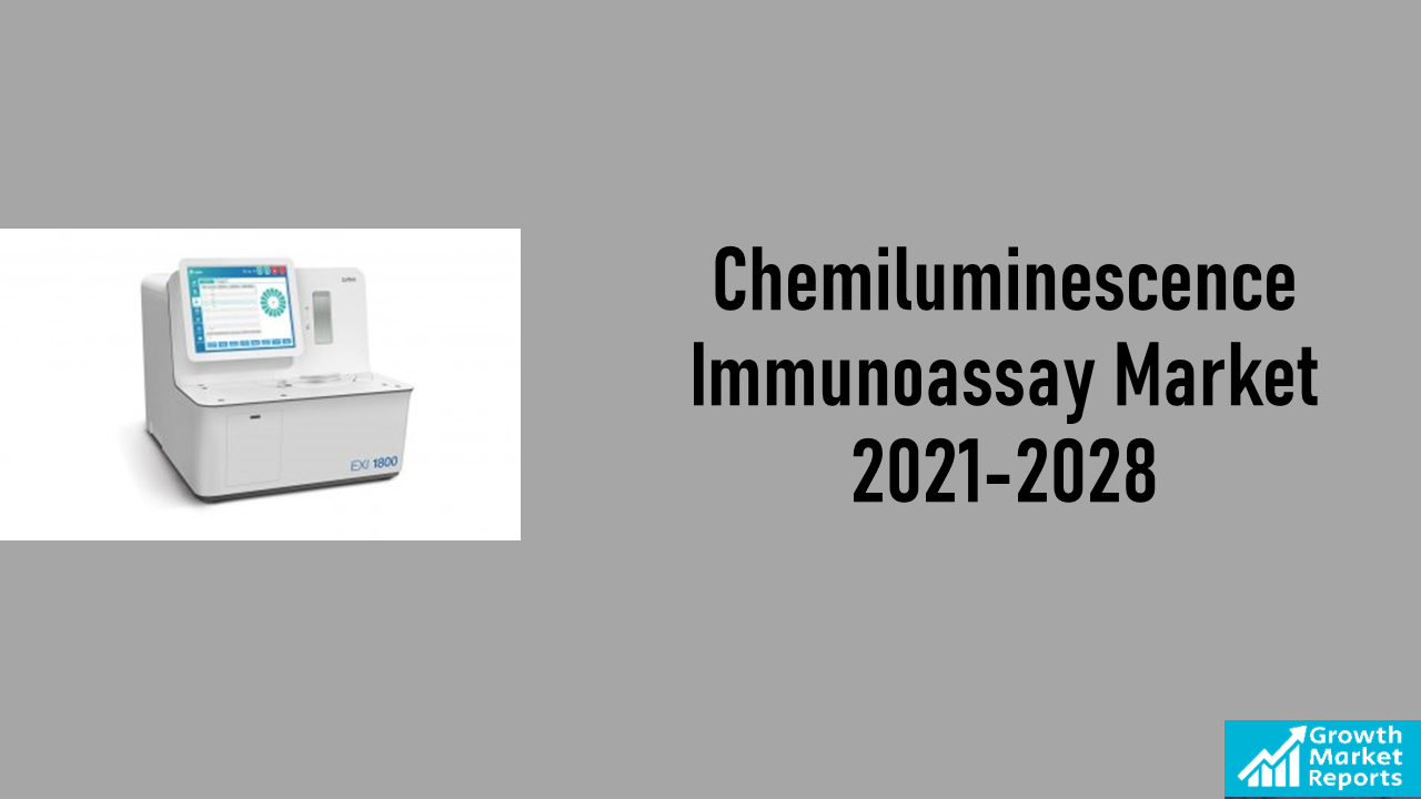 Chemiluminescence Immunoassay Market Size valued at USD 6.63 billion in 2020 | Growth Market Reports
