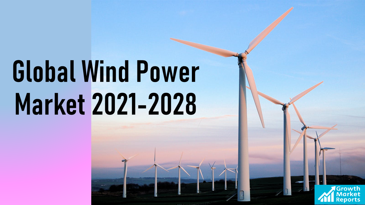 Global Wind Power Market Set To Grow at CAGR of 7.7% during FY 2021-2028
